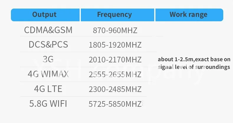 Dispositivo portátil de 6 antenas WIFI 3G 4G 5.8G
