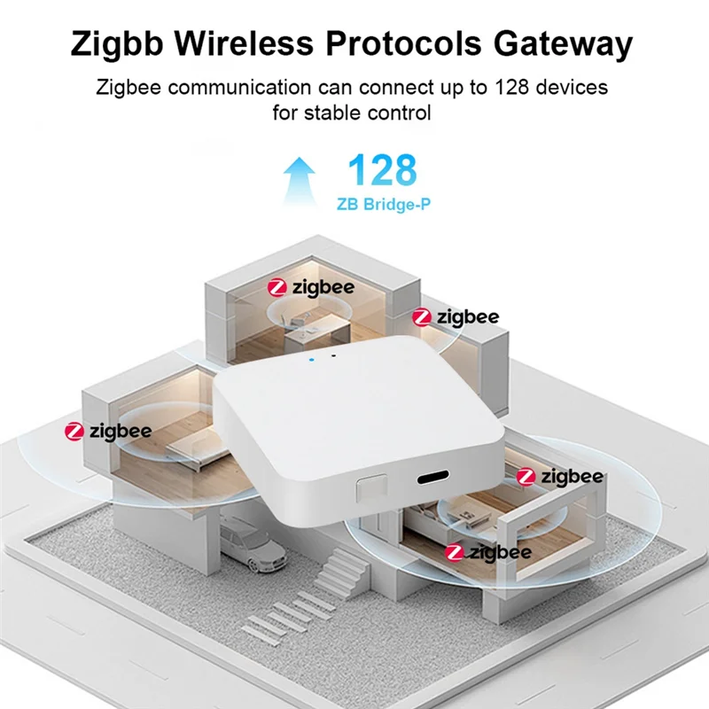 ABRS-جسر لاسلكي 2.4 جيجا هرتز بوابة Ewelink الذكية لـ Zigbee 3.0 Hub لأجهزة Zigbee لتوافق المنزل الذكي