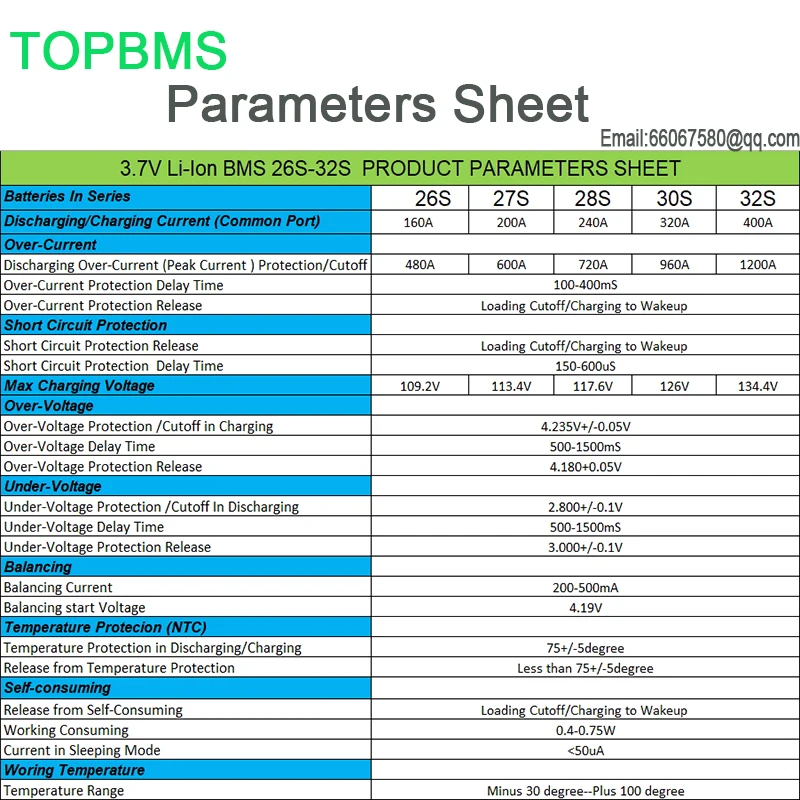 BMS 26S 96V 28S 100V 30S 108V 32S 118V Discharging Charging 160A  200A 250A 300A 400A Peak Current 800A 1000A 1200A 2000A