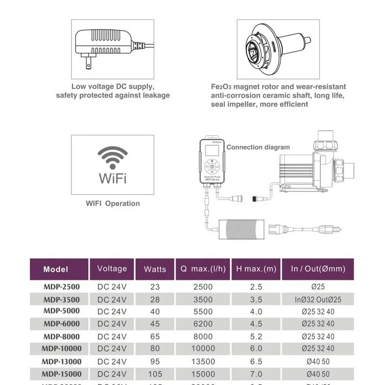 Suitable for Jebao Jiebao WIFI Submersible Pump MDP2500 3500 5000 6000 8000 10000 20000