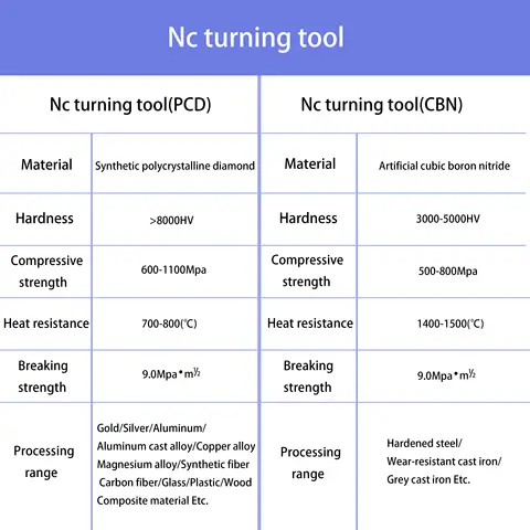 6 best sales डब्ल्यूएनएमजी - №4