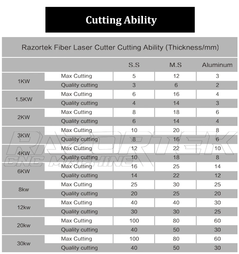 Razortek CNC 2kw/3kw Raycus Full Surround Laser Cutting Machine Power with Iron Sheet Cutting Ability Cypcut Control for sale