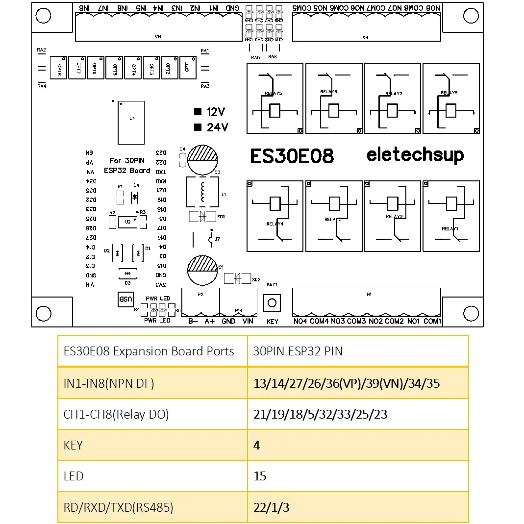 DC 12V 24V 8CH Wifi Relay 30Pin ESP32 Programmable Expansion Board Modbus RS485 IO Module for Arduino IOT Network Smart Switch