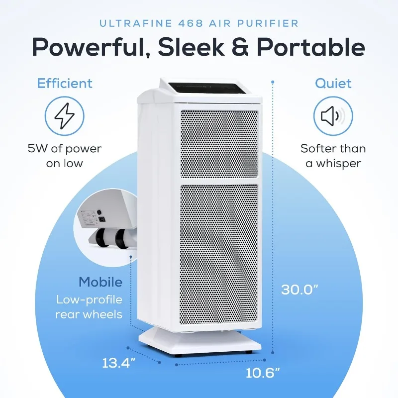 Ultrafine 468 Air Purifier - White | Ideal for Medium or Large Spaces Up to 1,200 Square Feet Home & Kitchen›Heating