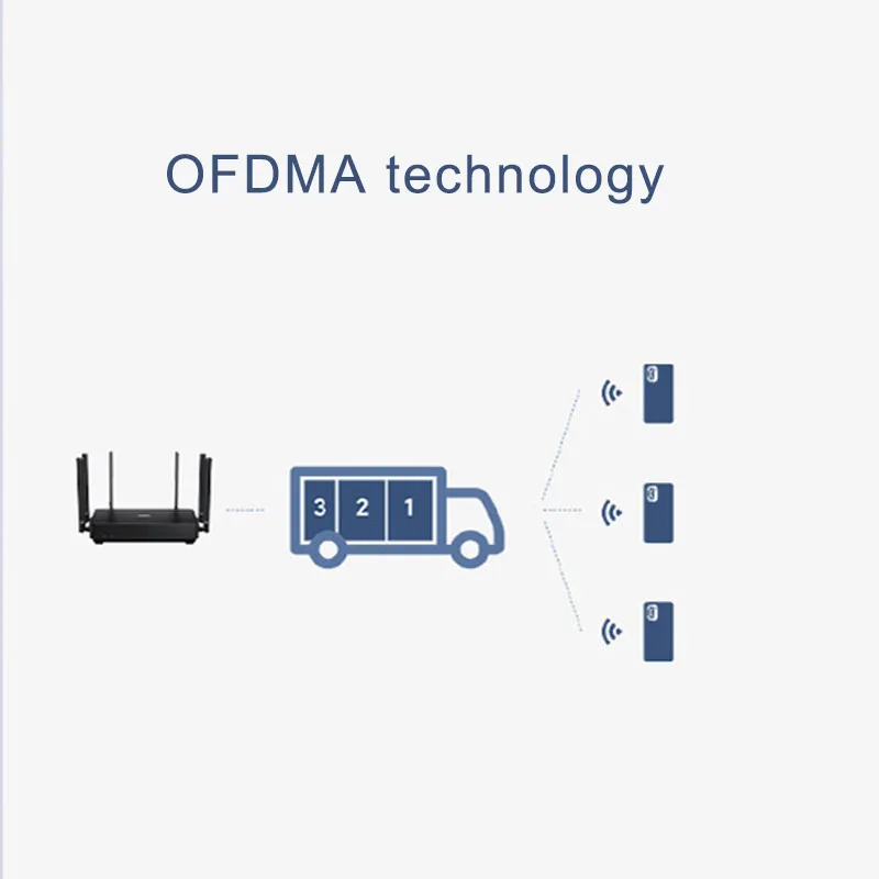 Imagem -02 - Xiaomi-roteador Wifi Redmi Ax6s Malha de Alta Velocidade Armazenamento 256m 2.4g 5.0ghz Banda Dupla com Antenas de Alto Ganho