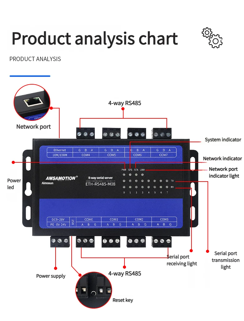 

RS232 RS485 RS422 to Ethernet Converter Serial Server Module RS232-ETH Signal RTU to Modbus TCP USR-DR302 RS485-ETH RS422-ETH