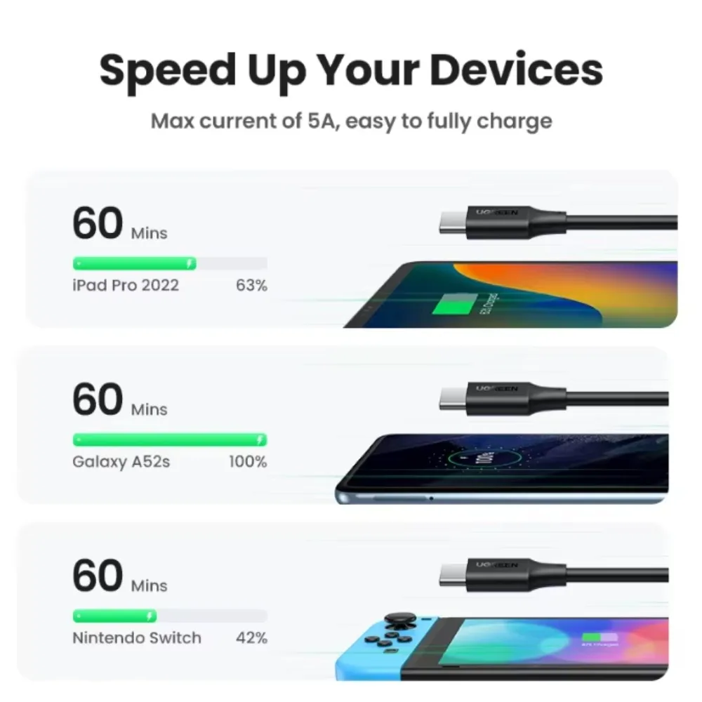 UGREEN PD100W 5A USB C to USB C Fast Charging Cable 5A Type C TPE Shell Cable for iPhone 15 MacBook Black PVC Material Cord