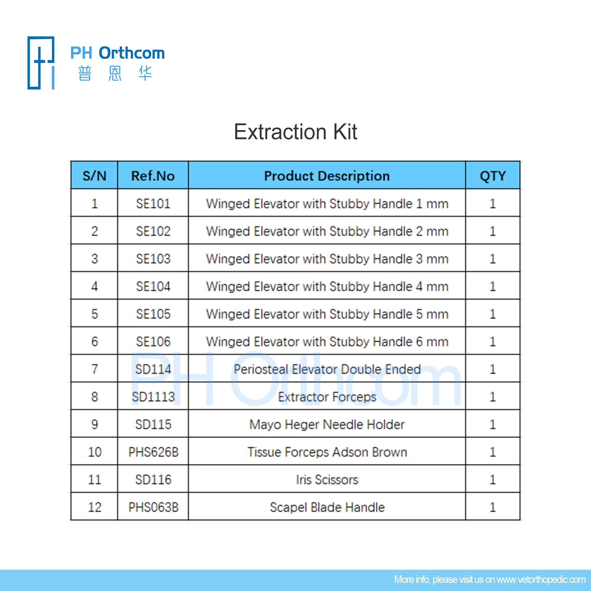 PurrWoof Dental Tooth Extraction Kit Accessories Veterinaria Pets Mascotas Medical Supplies and Equipment Surgical Instruments