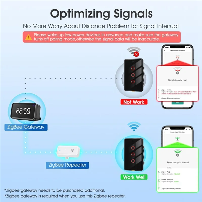 Tuya Mini Smart Zigbee Range Extender Ripetitore wireless portatile Type-C, ripetitore di segnale 2.4Ghz attraverso il muro-Y41A