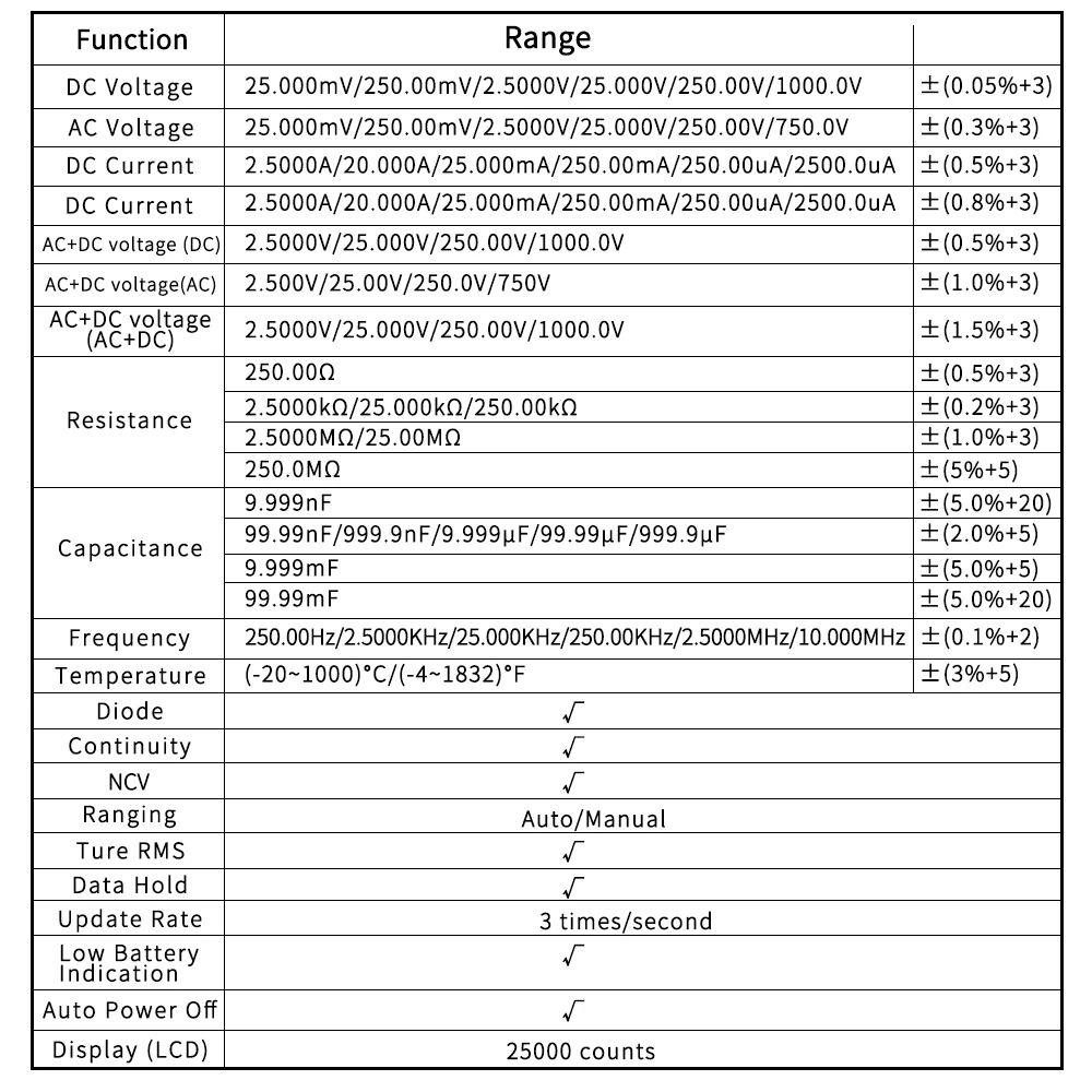 ZOYI ZT-225 4.5-digit High-Precision Fully Automatic Multimeter with Intelligent Burn-Out Protection for Electricians
