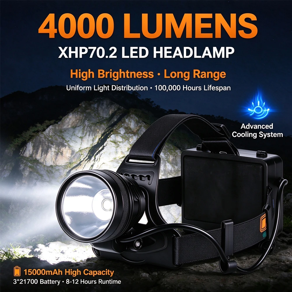 High Power LED Head Lamp Super Bright Headlamp USB Rechargeable Headlight For Night Fishing Camping Strong Light Work Lantern