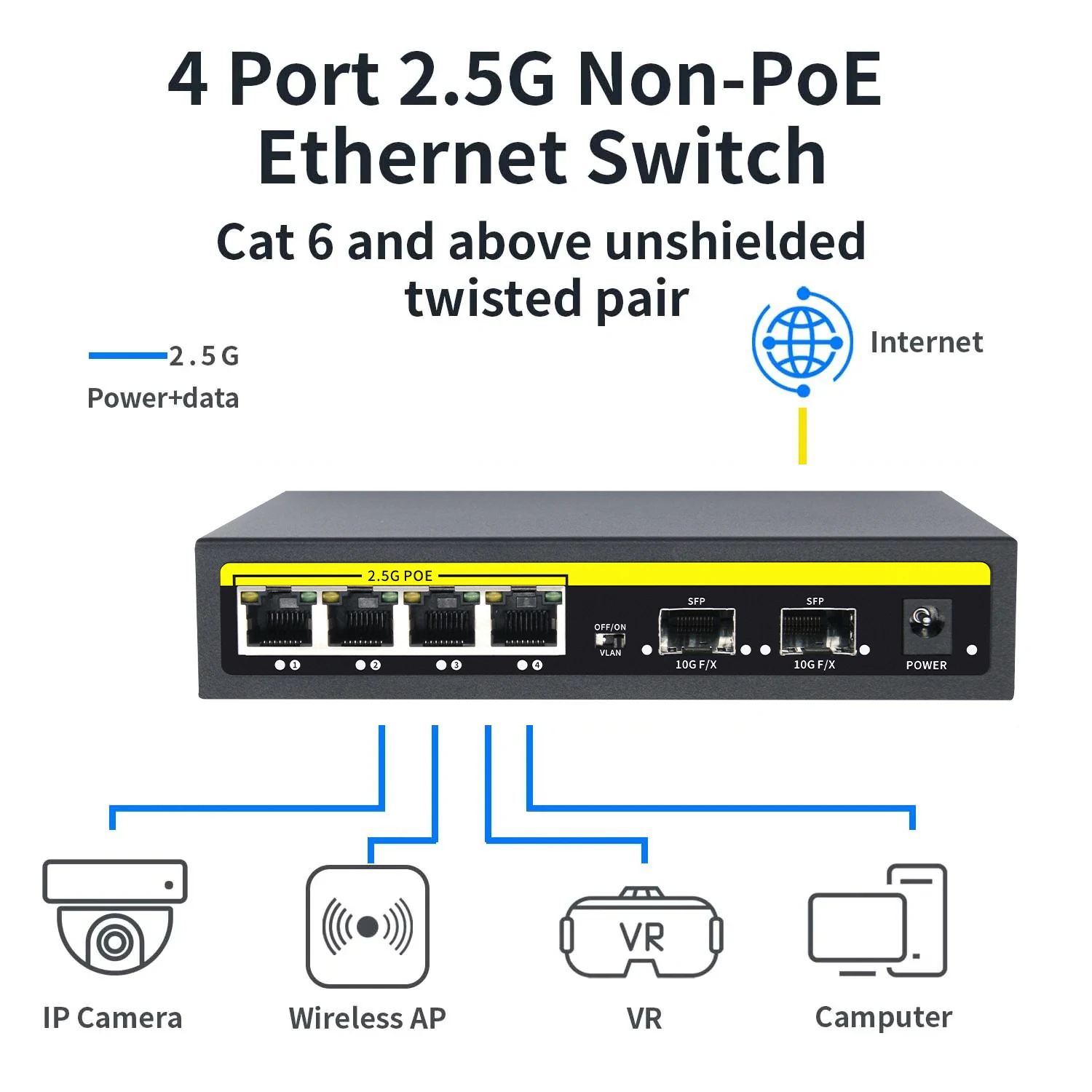 KuWFi 4 Port 2.5G Ethernet Switch Fast Switch High Power POE Network Switch with 2*10G SFP Port for IP Camera/CCTV Security