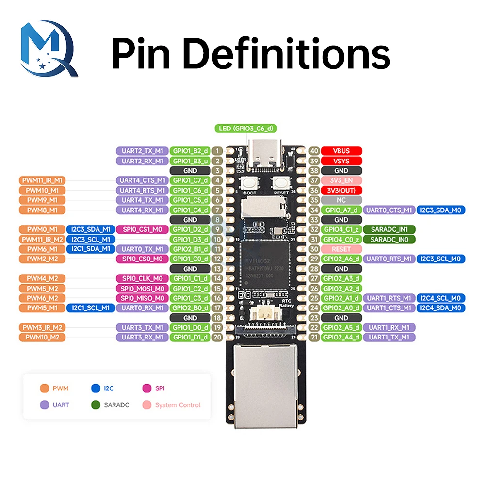 Luckfox Pico Pro/Max  Linux RV1106/RV1103 Development Board AI Board ARM Cortex A7 Type-C RV1106G2 RV1106G3 128MB 256MB