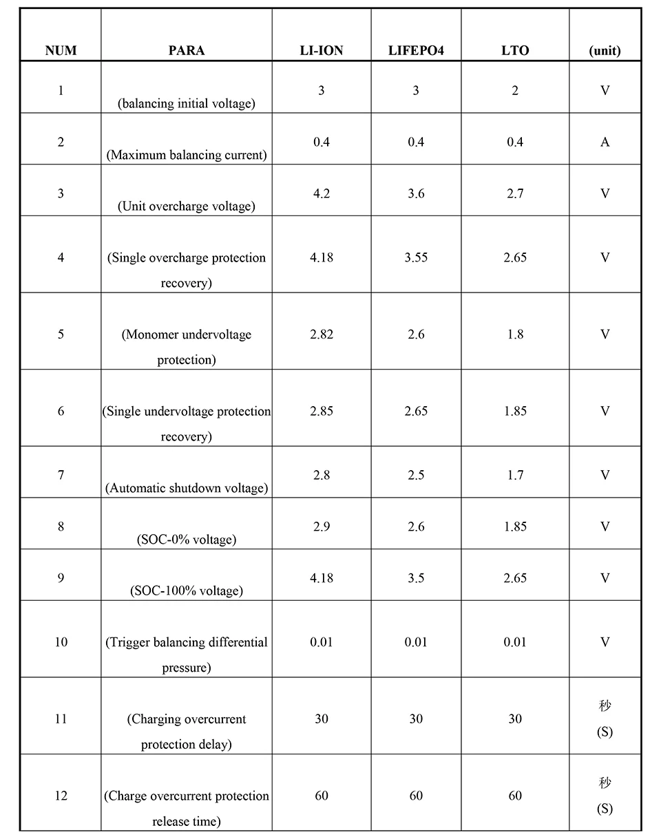JK-BD4A8S6P 4s-8s smart bms 12v lfp 3,2 v 60a integrierte Bluetooth-Support-App 2.4a 24-V-Schutzplatine mit aktivem Strom ausgleich – Detail 3