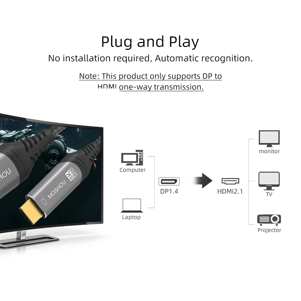 DisplayPort 1.4 to HDMI 2.1 Cable 8K@60Hz 4K@120Hz Mini DP to HDMI HDR Video Cord for Amplifier TV PS4 PS5 RTX3080 NS Projector