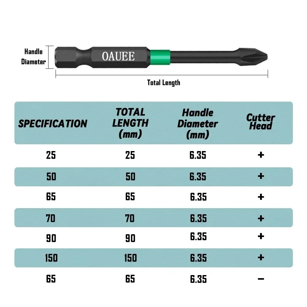 Anti-shock Strong Magnetic Screwdriver Bits D1 High Hardness Batch Head Non-slip Impact Driver Bit Sets for Power Drilling Tools