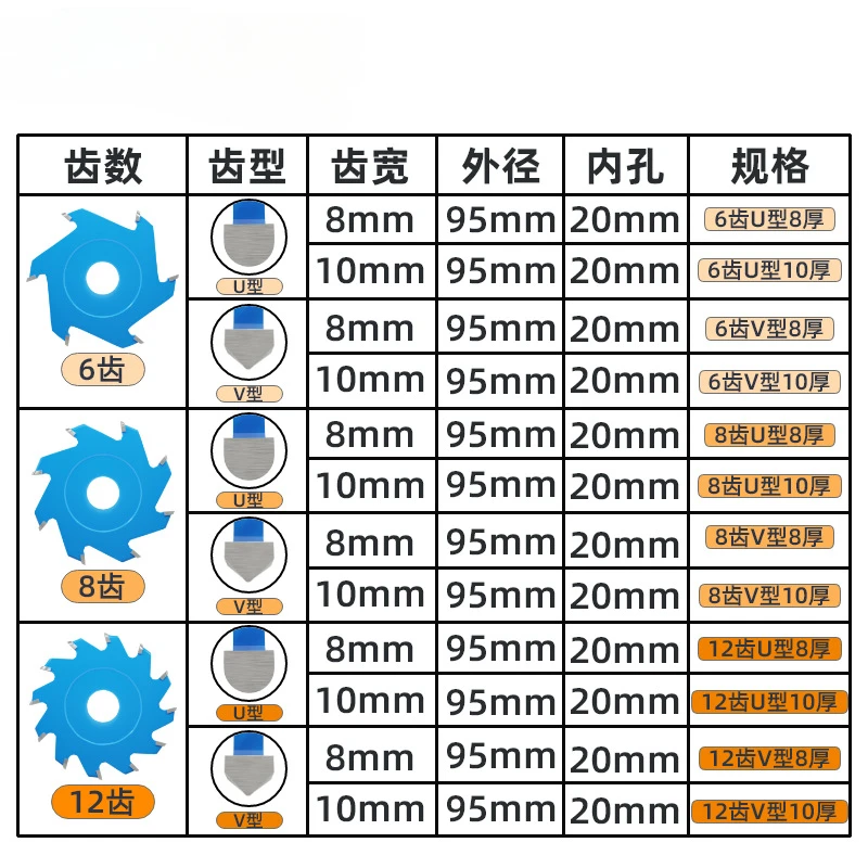 Professional Aluminum Composite Panel Cutting Blade 90 degree V/U-shaped Folding Woodworking Slotting Saw Blade 8mm Tooth Width