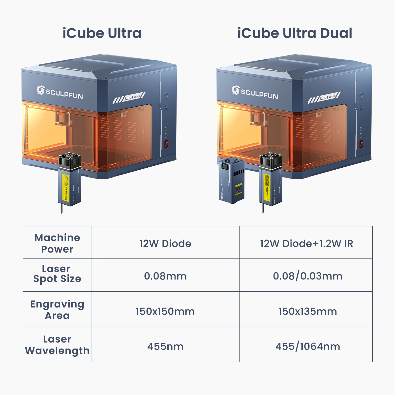 SCULPFUN 12W Diode Laser 1.2W - Industrial Laser Engraver ulasan dan harga