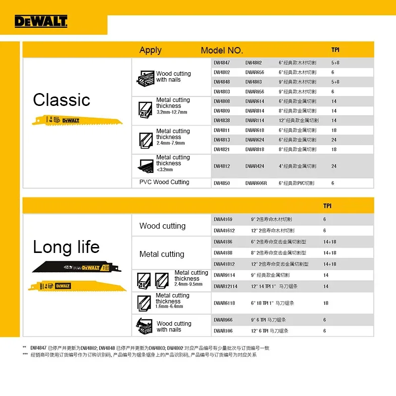 Dewalt Reciprocating Saw Blade DWA4188 DW4809 DW4847 DW4808 DW4813 DWA41812 Endurance for Thick Metal Cast Iron Alloy Wood