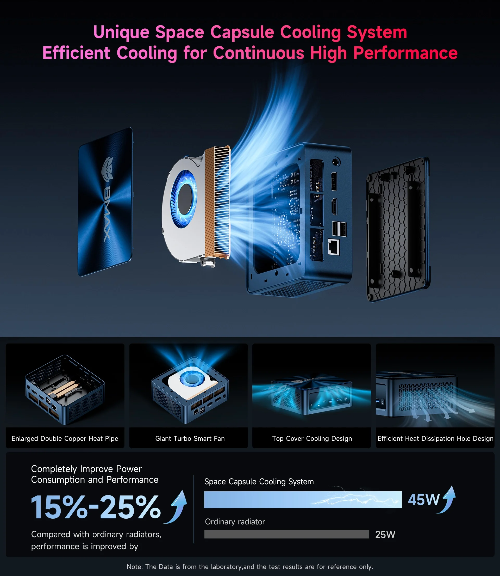 Bmax B11 Power Mini Pc Intel Core Ultra 7 155H 24Gb Lpddr5 4400Mhz Ram 1Tb Ssd Windows 11 Pro Wifi 6 Bluetooth 5.2 HDMI Type C