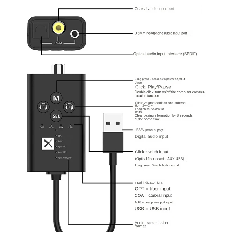 جهاز إرسال APTX عالي الدقة qc3040 من كوالكوم ، اتصال مزدوج ، زمن استجابة منخفض ، محول صوت ، بلوتوث ، تلفزيون ، كمبيوتر