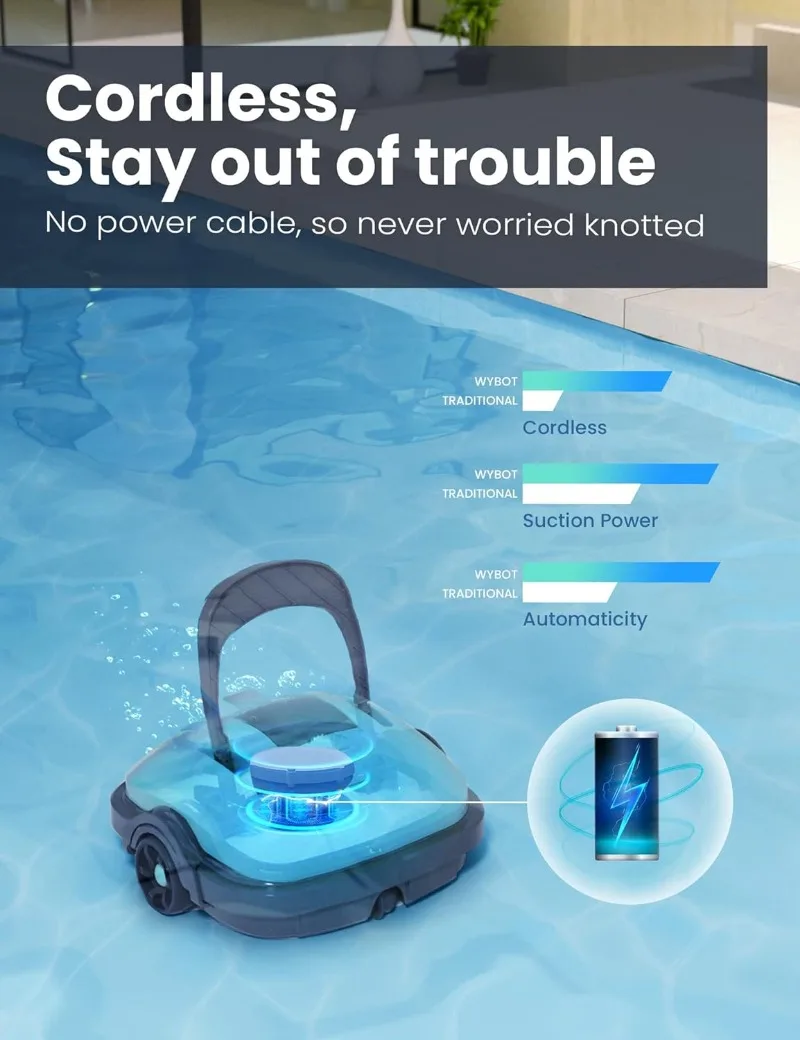 WYBOT Cordless Robotic Pool Cleaner, Automatic Pool Vacuum, Powerful Suction, Dual-Motor, Up to 525 Sq.Ft -Osprey200 (Blue)