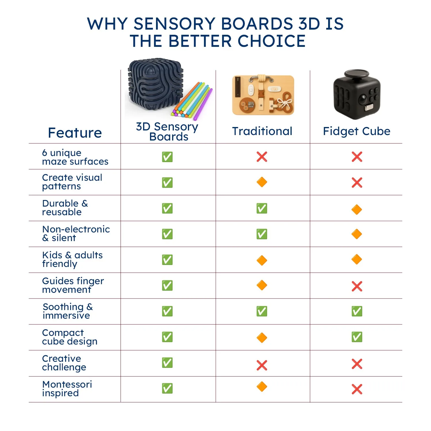 Placa de atividade sensorial 3d, brinquedos sensoriais anti-stress para crianças tdah autismo antiestresse, cubo de silicone portátil