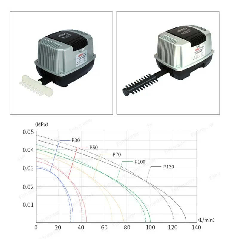 JIABAO P 30 Aquarium Koi Pond Seafood Oxygen Pump Ultra-quiet Energy-saving Fish Tank Variable Frequency Air Pump Compressor