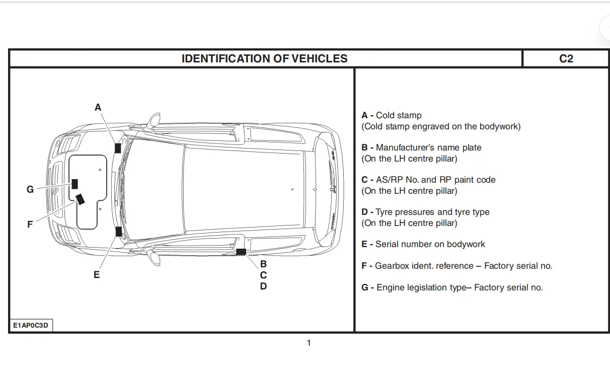 Workshop Repair PDF, Wiring Diagrams & Fault Code Reference for Relay, Jumpy, Berlingo, Saxo Vans