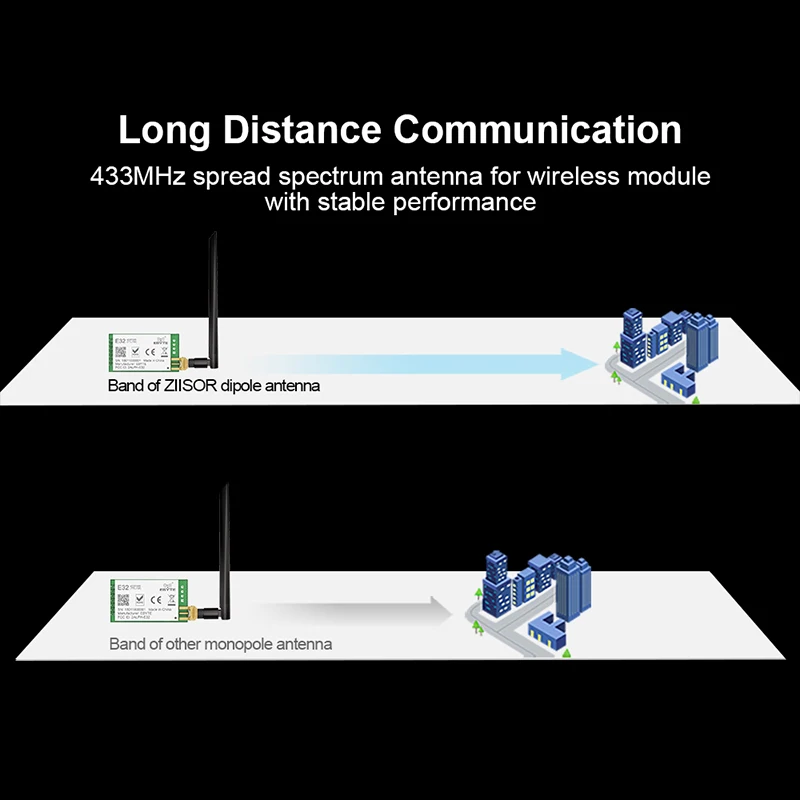 Antena Lora omnidireccional, 433MHz, 433M, módulo SMA macho DTU, Antena WLAN, TX433-JK-11 aérea
