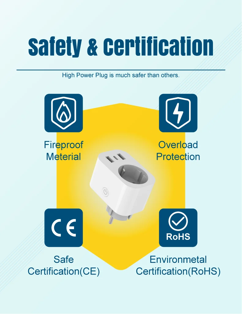 Smart WiFi Socket, 20W Fast Charging, Voice Control/Remote App/ Energy Monitoring/Timer Setting, Compatible with Alexa/Google