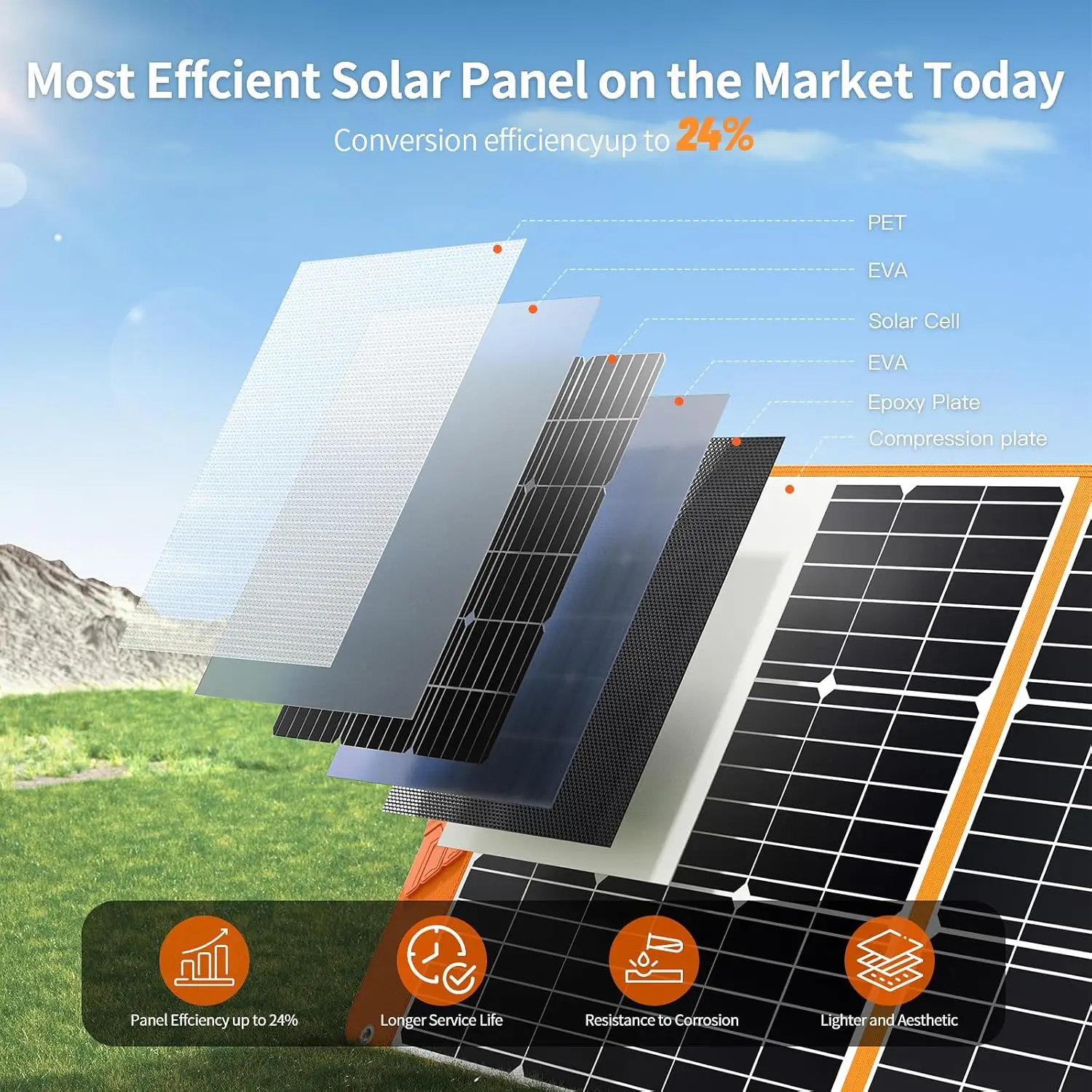 200 Watt Portable Solar Panel for Power Station Generator, 19.8V IP65 Waterproof 4 Kickstands Foldable Solar Panel