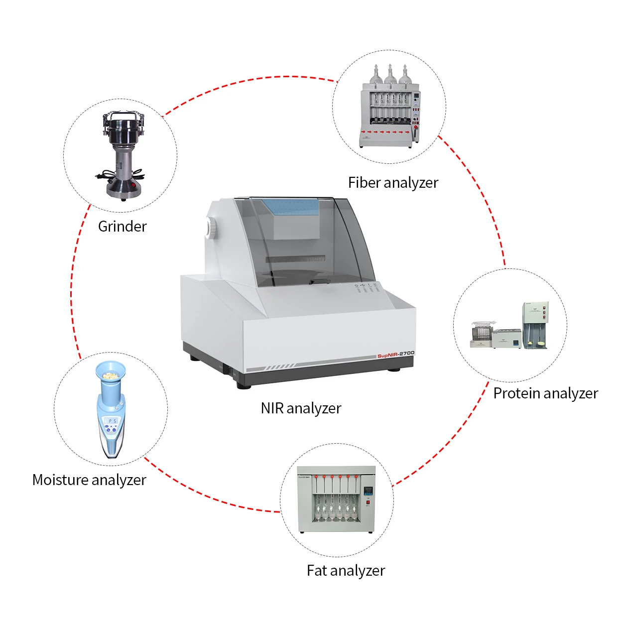 مختبر NANBEI Benchtop بالقرب من مقياس الطيف بالأشعة تحت الحمراء ورطوبة الحبوب وبروتين الرماد ومقياس الطيف الضوئي NIR