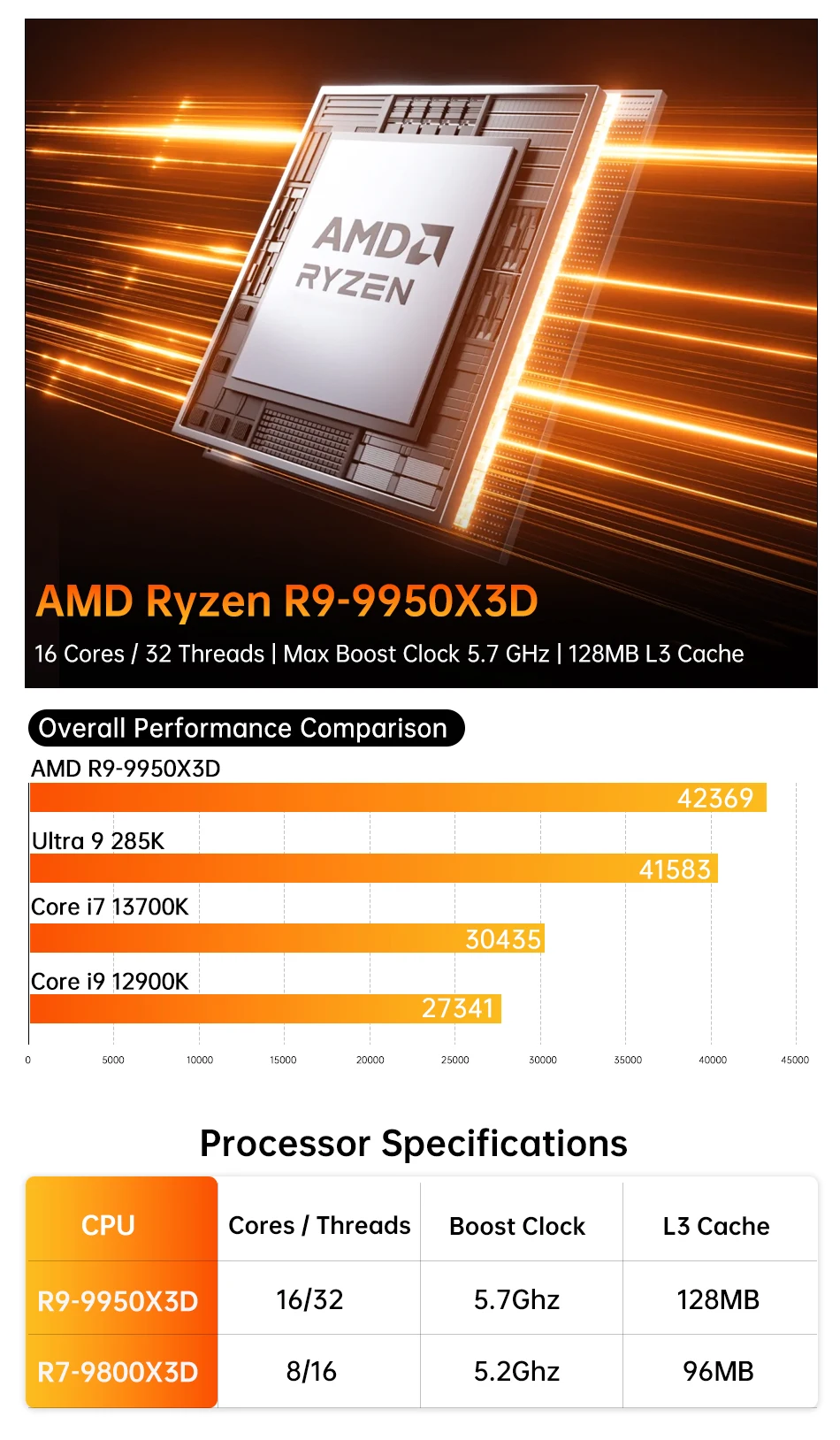 MSECORE Mini Gaming PC AMD R9 9950X3D RTX5060Ti 16GB DDR5 Dual M.2 NVMe SSD WiFi7 BT5.4 Dual 2.5G LAN 8K 6-Screen HDMI DP Type-C