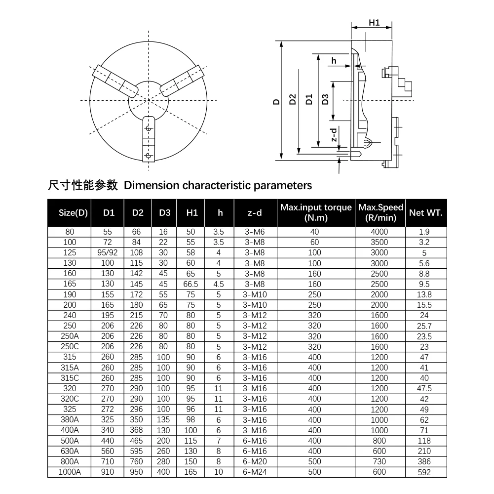 K11- 80/100/125/160/200/250 Self-Centering Chuck  3 Jaws Hardened Steel for CNC Lathe Drilling Milling Machine