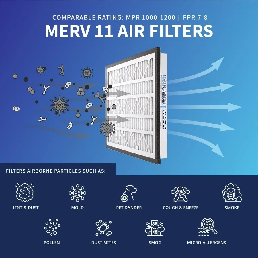 Zephyr 24x24x3 VGF Merv 11 مرشحات منقي هواء مطوي لصندوق شبكات الهواء العودة مكون من قطعتين