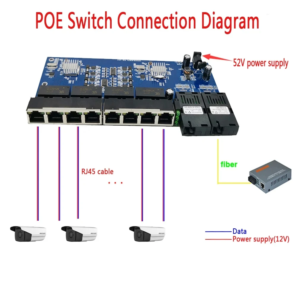 POE 8 RJ45 2 SC Fiber Gigabit Ethernet Switch Fiber Optical Single Mode UTP Port 10/100/1000M Board PCBA