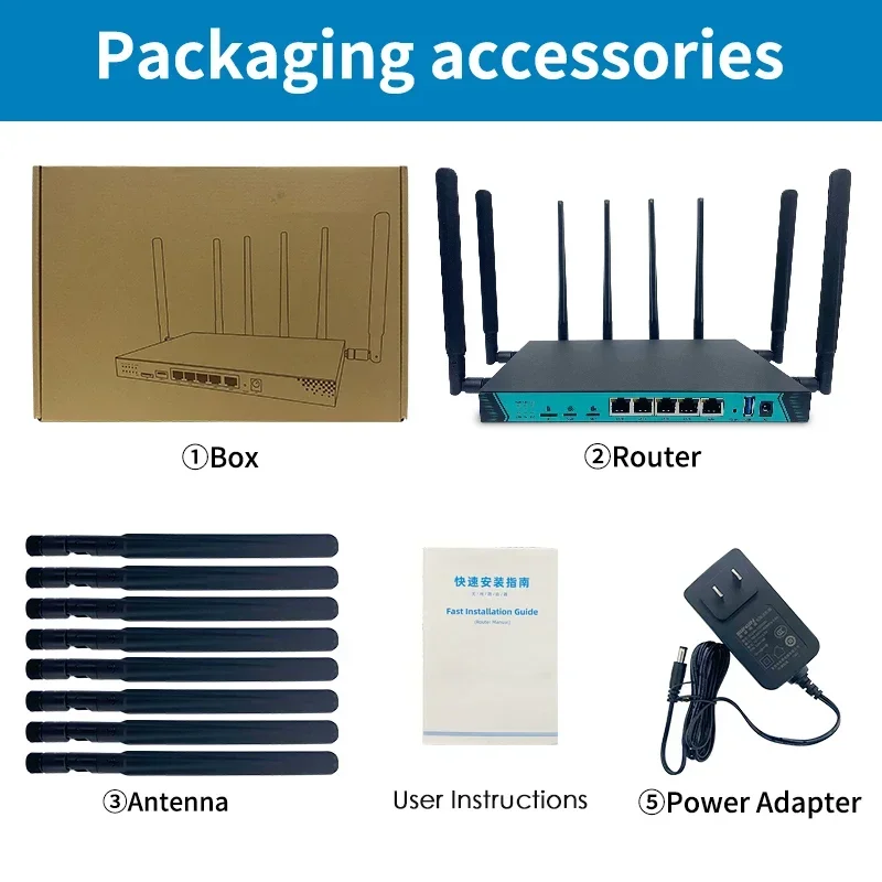 4G Router Dual SIM Card 1200Mbps WiFi CAT6 LTE Modem 16MB 256MB Openwrt 4*LAN 2.4G 5GHz Removable WIFI Antenna Roteador