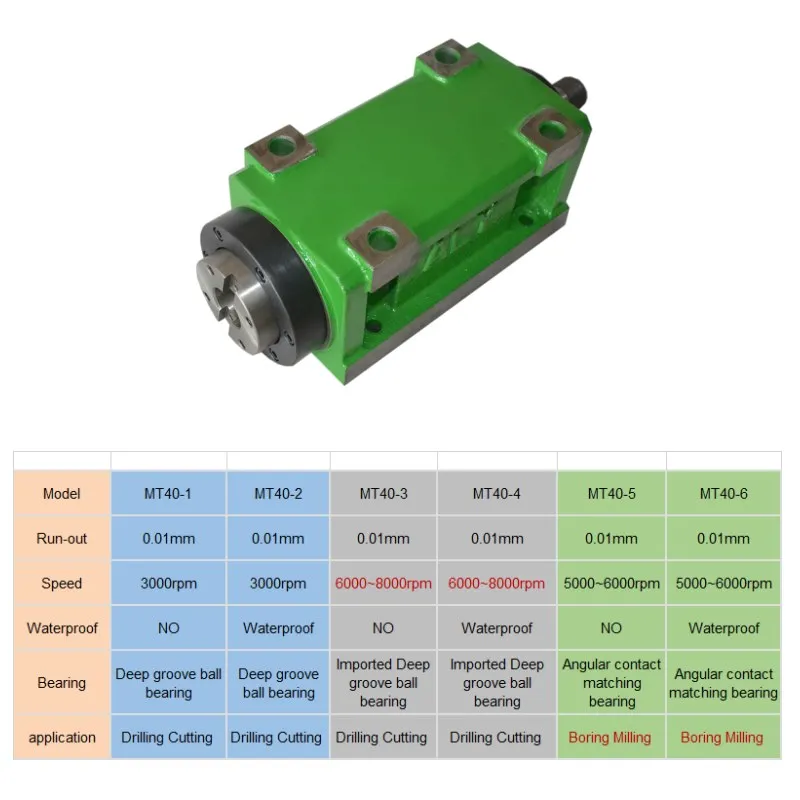 MT40 Max. 3000~8000rpm Power Head Power Unit Machine Tool Spindle Head for boring milling drilling tapping Machine