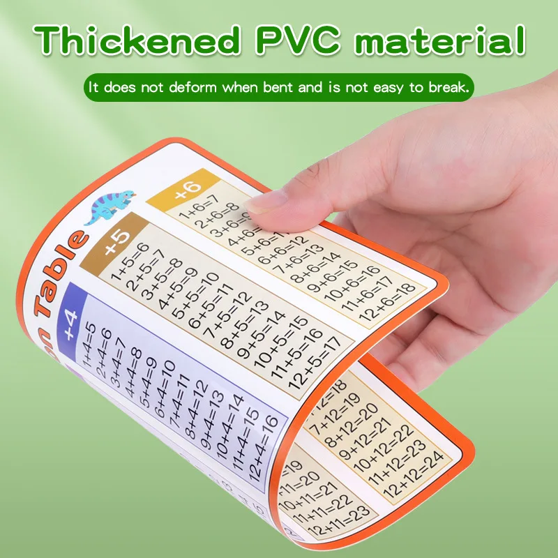 Chart Poster for Kids Multiplication and Division Mnemonic Card for Math School Education Addition and Subtractions Flash Cards