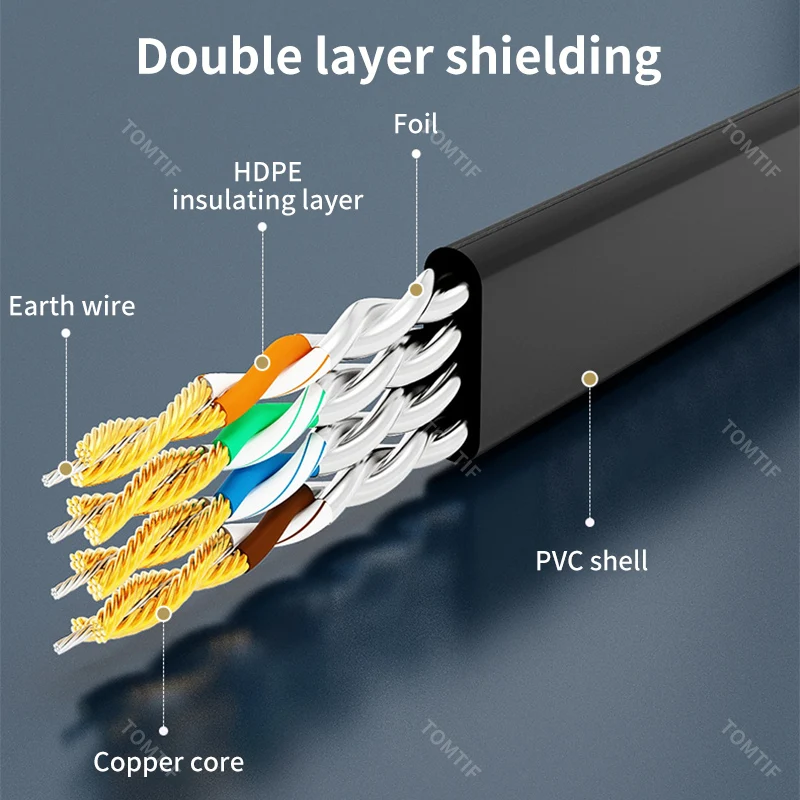 Kabel Ethernet 10 Gb/s 2 m 3 m 5 m Cat7 100 stóp Płaski kabel internetowy Cat 7 Sieć Lan 10 M 10 m 15 m 20 m 30 m RJ45 Przewód RJ 45 Biały Czarny
