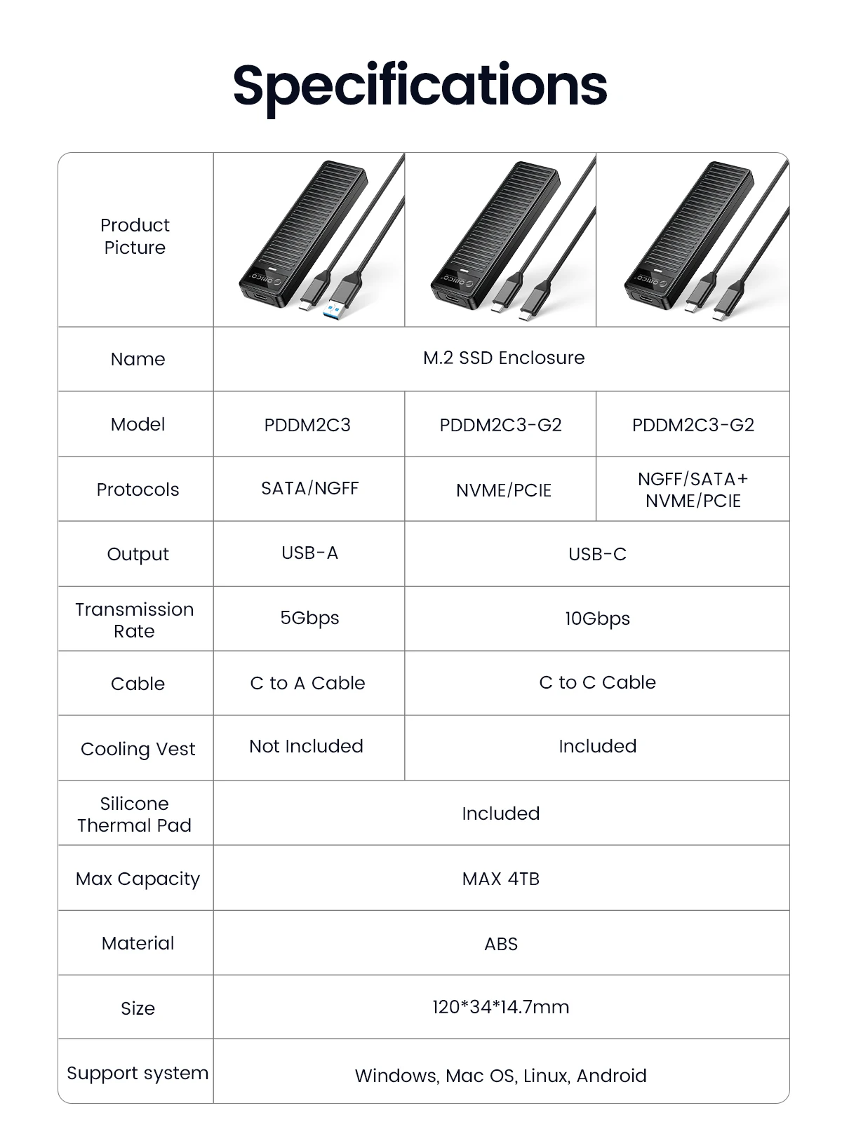 ORICO M.2 NVMe SSD-Gehäuse 10Gbps USB3.2 Gen2 M2 SSD-Gehäuse Box mit Streifendesign für NVMe SATA Werkzeuglos UASP-Unterstützung – Detail 11