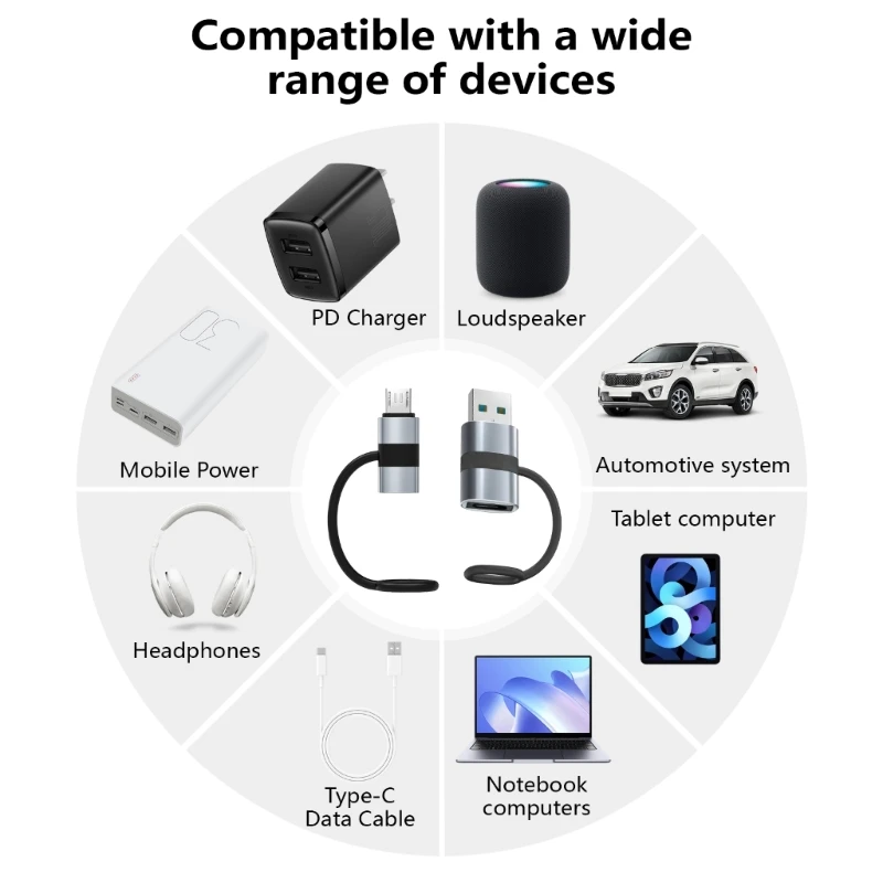 Conversor carregamento rápido Adaptador sincronização dados 480Mbps USB/USB 5Pin macho para USB C