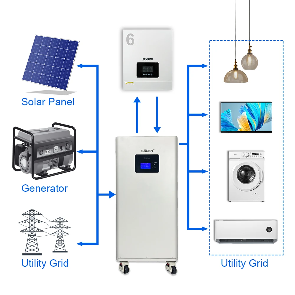 

TLF Suoer High Efficiency 15KWH 51.2V 300Ah Vertical Energy Storage LiFePO4 Battery Pack Premium Lithium Ion Battery