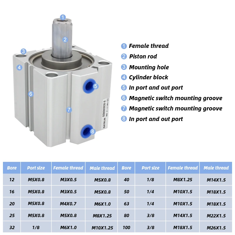 SDAD80 series Double rod Compact Cylinder bore 80mm stroke 5~100mm SDAD80X50 SDAD80X40-B SDAD80X15-S SDAD80X20-S-B