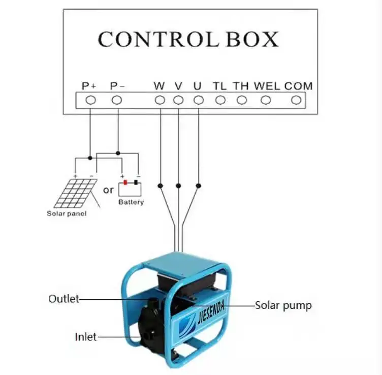 YUNYI Sale Best Seller 72v Dc Pump Solar Surface Water Pumps Stock Solar Water Pumps