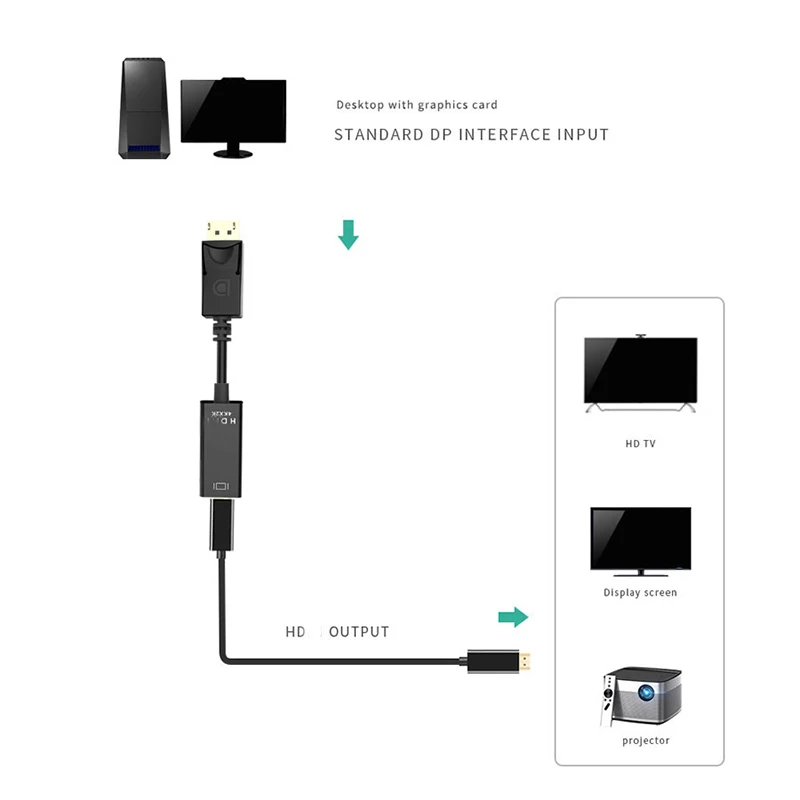 4K Big DP to HDMI-compatible Converter Displayport Male to Female Cable Splitter TV Monitor ProjectorVideo Audio Extend Adapter