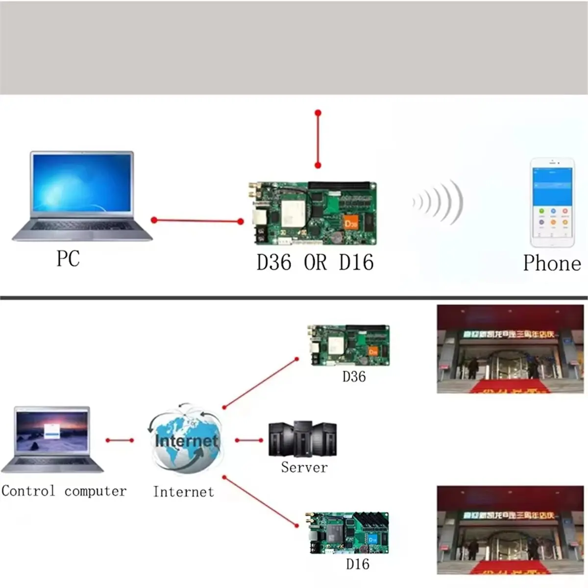 (A12R] HD-D16 Wi-Fi Asynchronous Full Color Banner Screen Control Card for Taxi Car Led Screen and Support Mobile App Control
