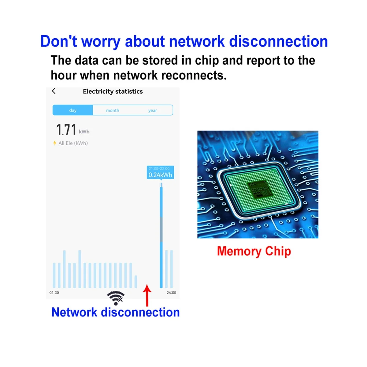 WiFi Intelligent Bidirectional Single-Phase Energy Meter Solar System Power Production Consumption Monitoring Meter