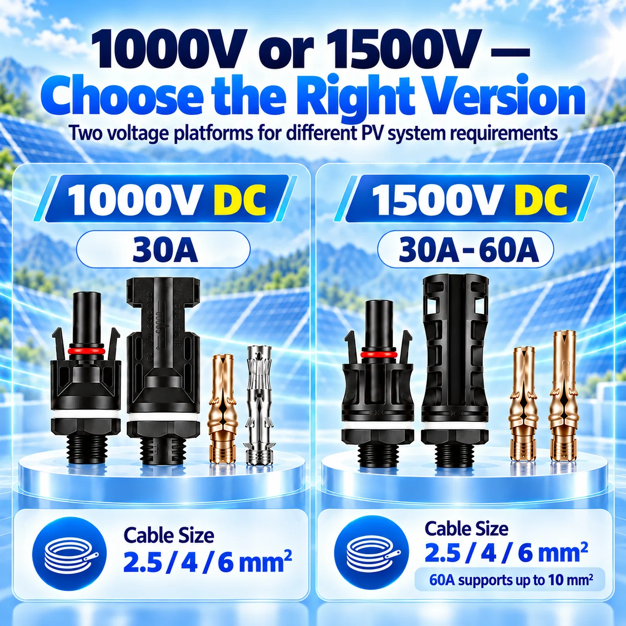 Solar Panel-Mount PV Connector 1000V 1500V DC 30A Male Female Solar Panel Connector IP67 Waterproof  for PV Cable 2.5/4/6mm2